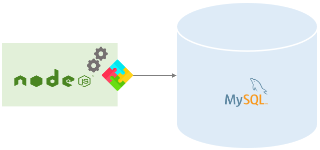 Làm việc với MySql trong NodeJs